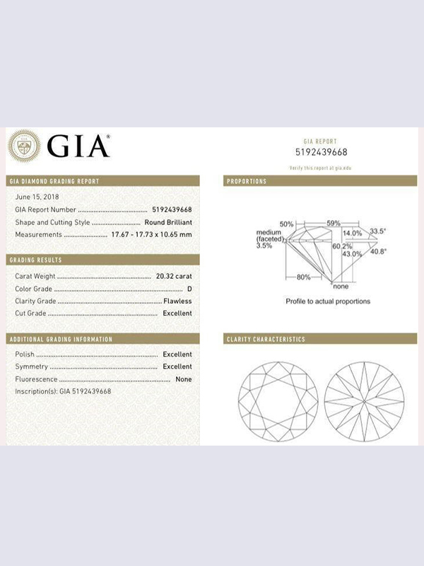 Diamond GIA Certificate